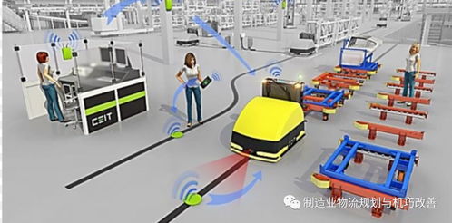 AGV技術與軟件系統 智能物流的支柱與交流重點