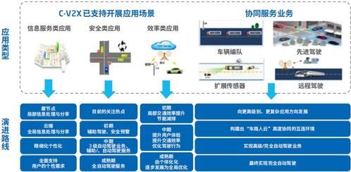 智能汽車軟件關鍵技術及應用趨勢