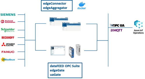 軟通工業攜手微軟推動工業AI發展，深化軟件技術交流