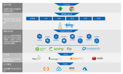 構建國產生態，通天曉軟件核心產品通過多數據庫兼容認證
